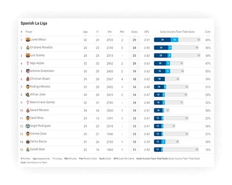 soccer player leaderboard